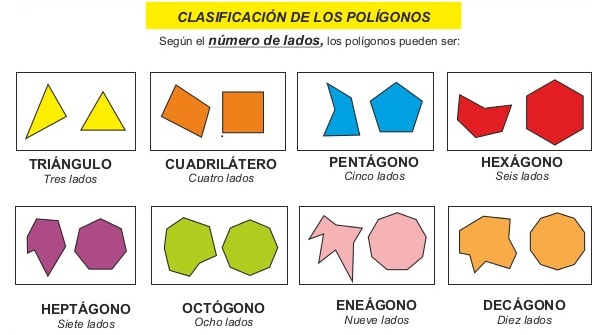 tic-clasificaci-n-de-pol-gonos-lorena-gallego-rivera